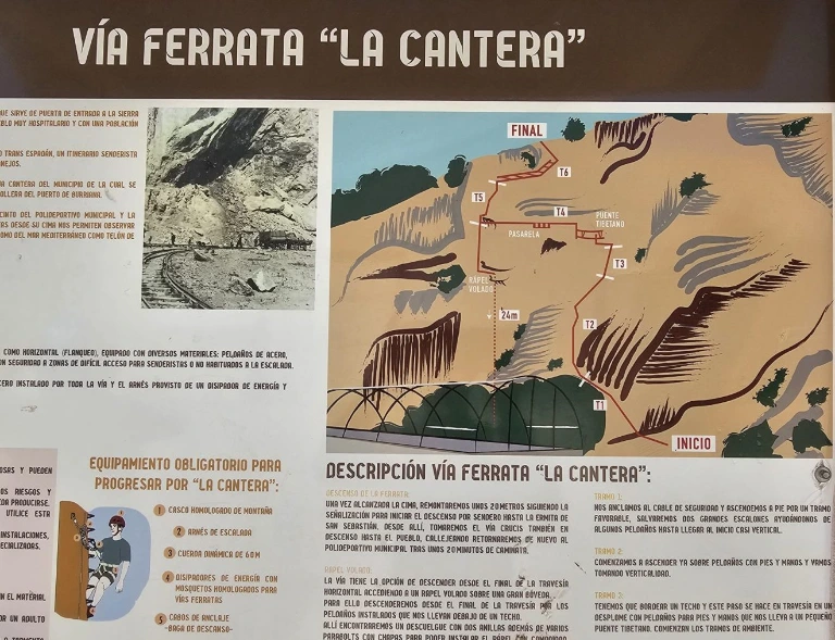Via Ferrata La Cantera route map